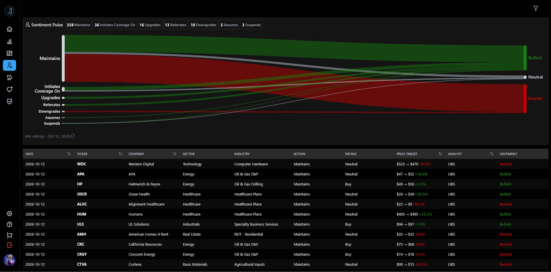 Analyst Ratings Page Overview