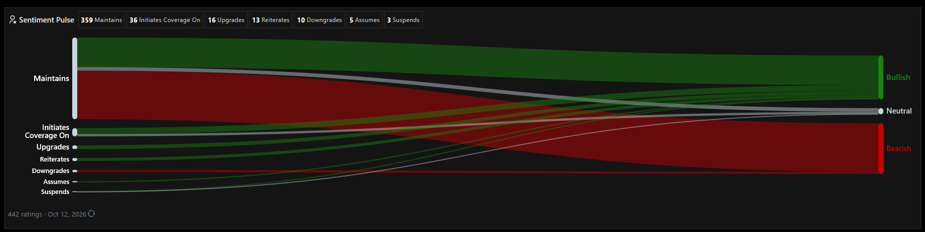 Sentiment Pulse Sankey Chart