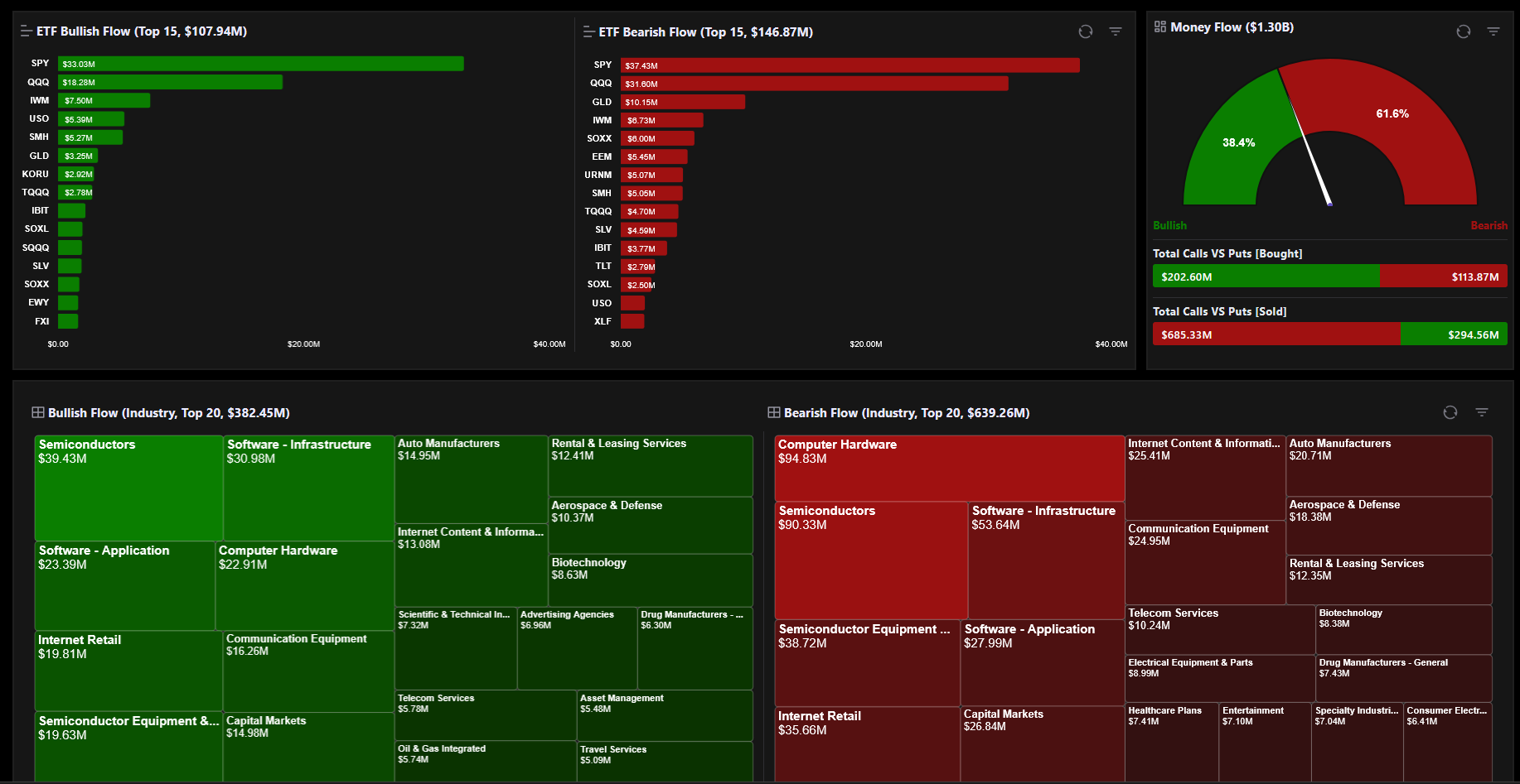 Dashboard Main Interface