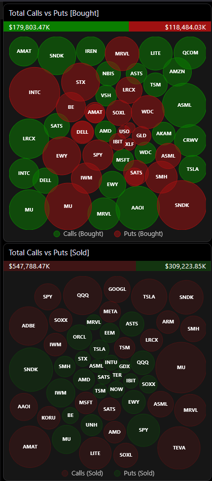 Bubble Charts Sidebar