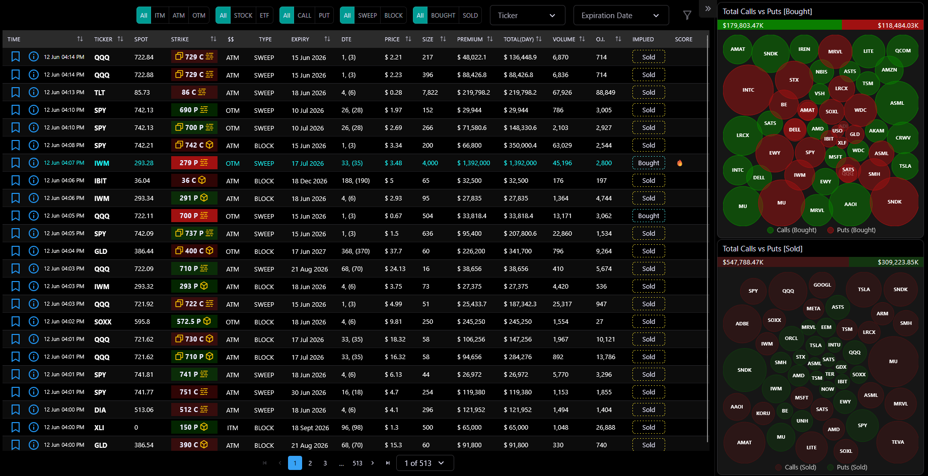 UOA Flow Page Overview