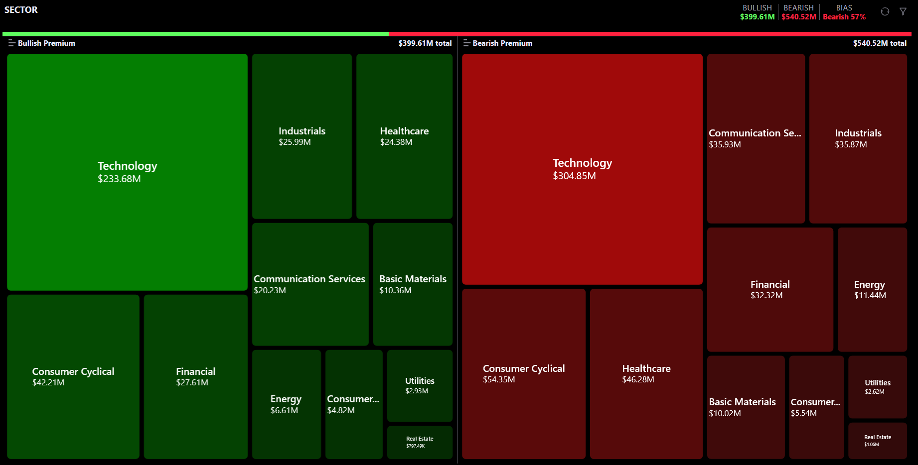 Heatmap Main View