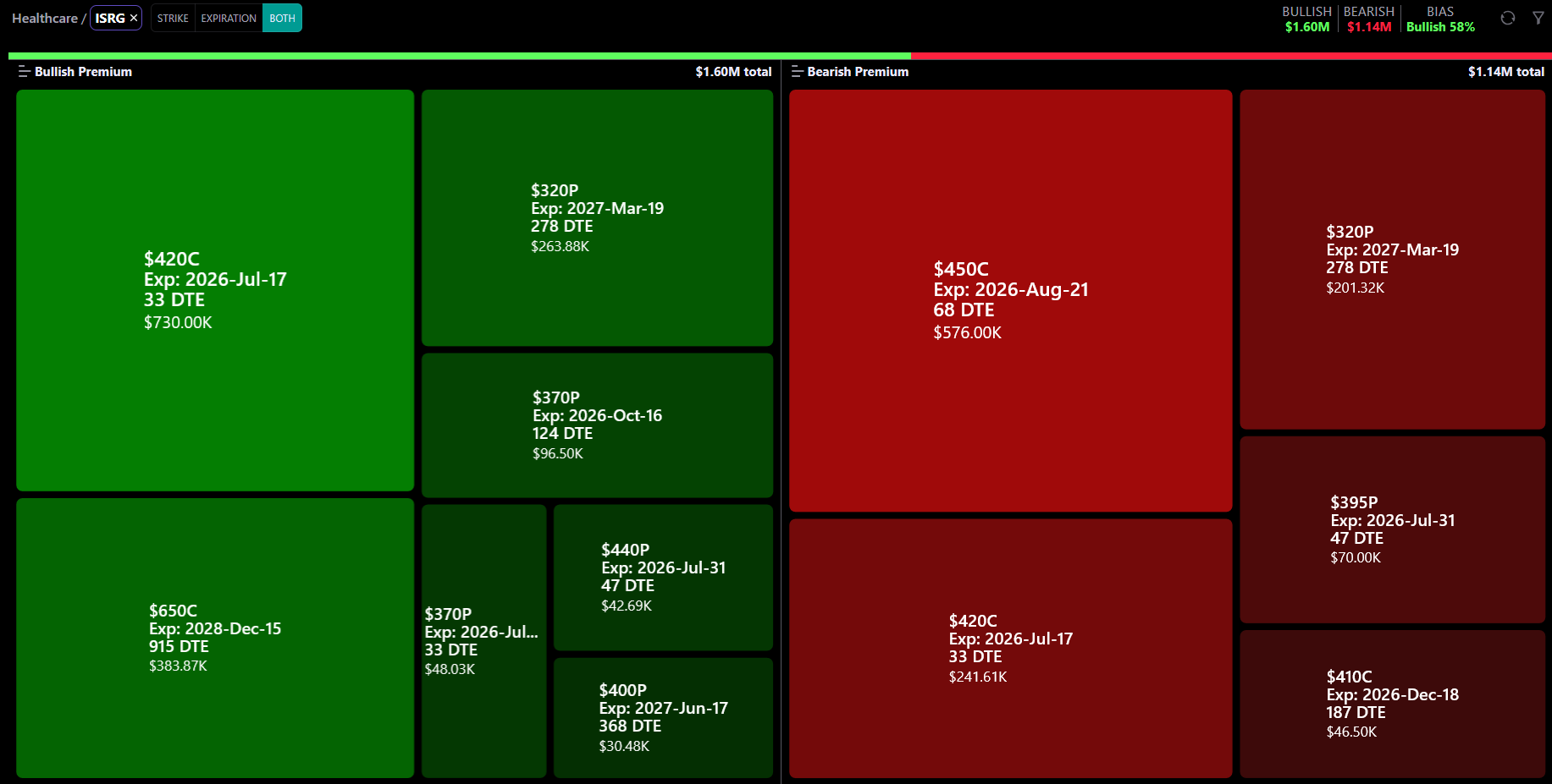 Ticker Breakdown Toggle