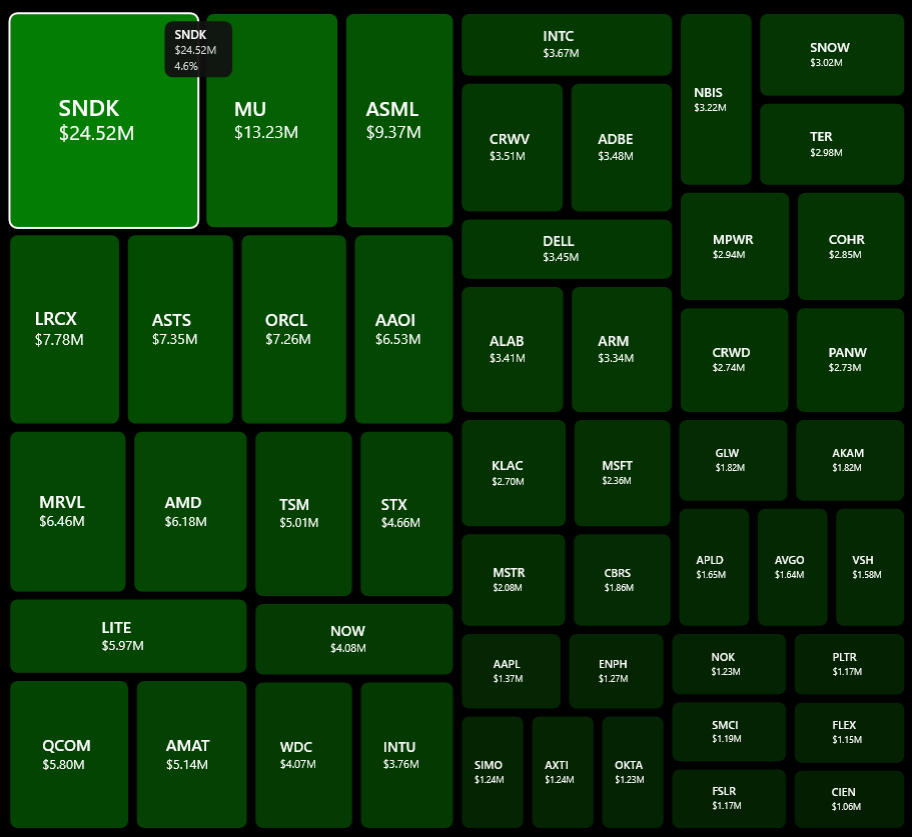 Treemap Tiles