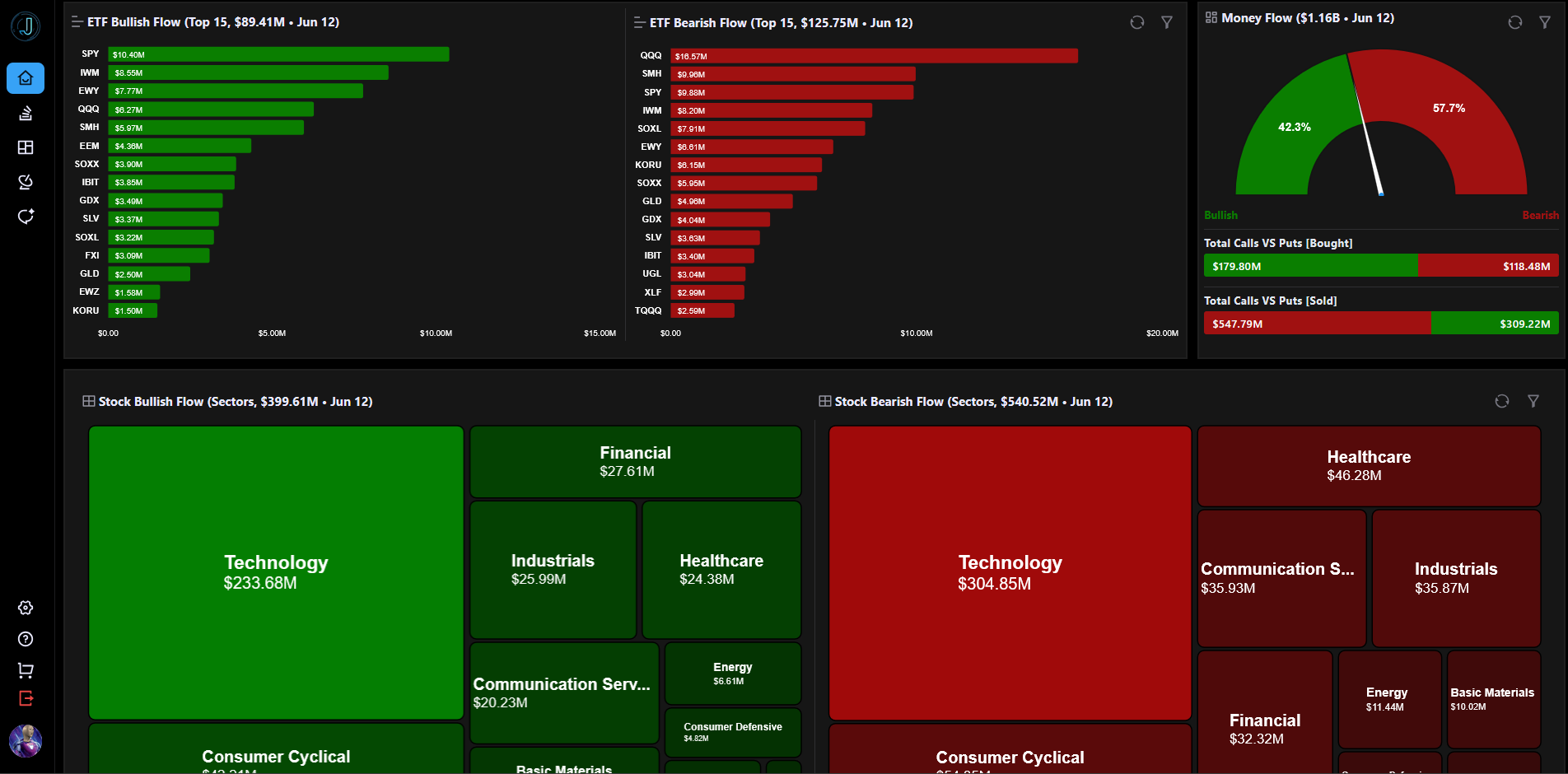 JarvisFlow Platform Overview