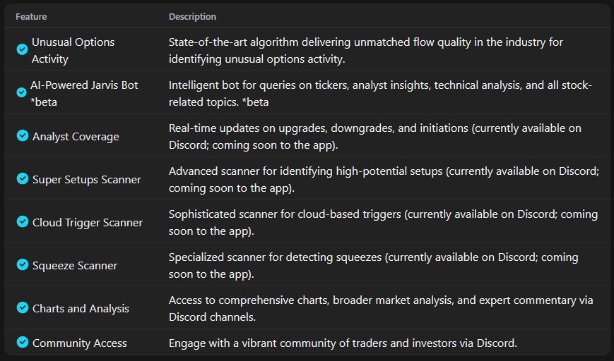 Elite Access Features